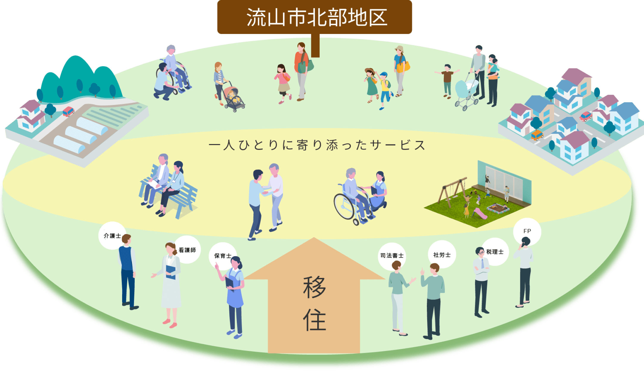 流山市北部地区のコミュニティーを表すデザイン